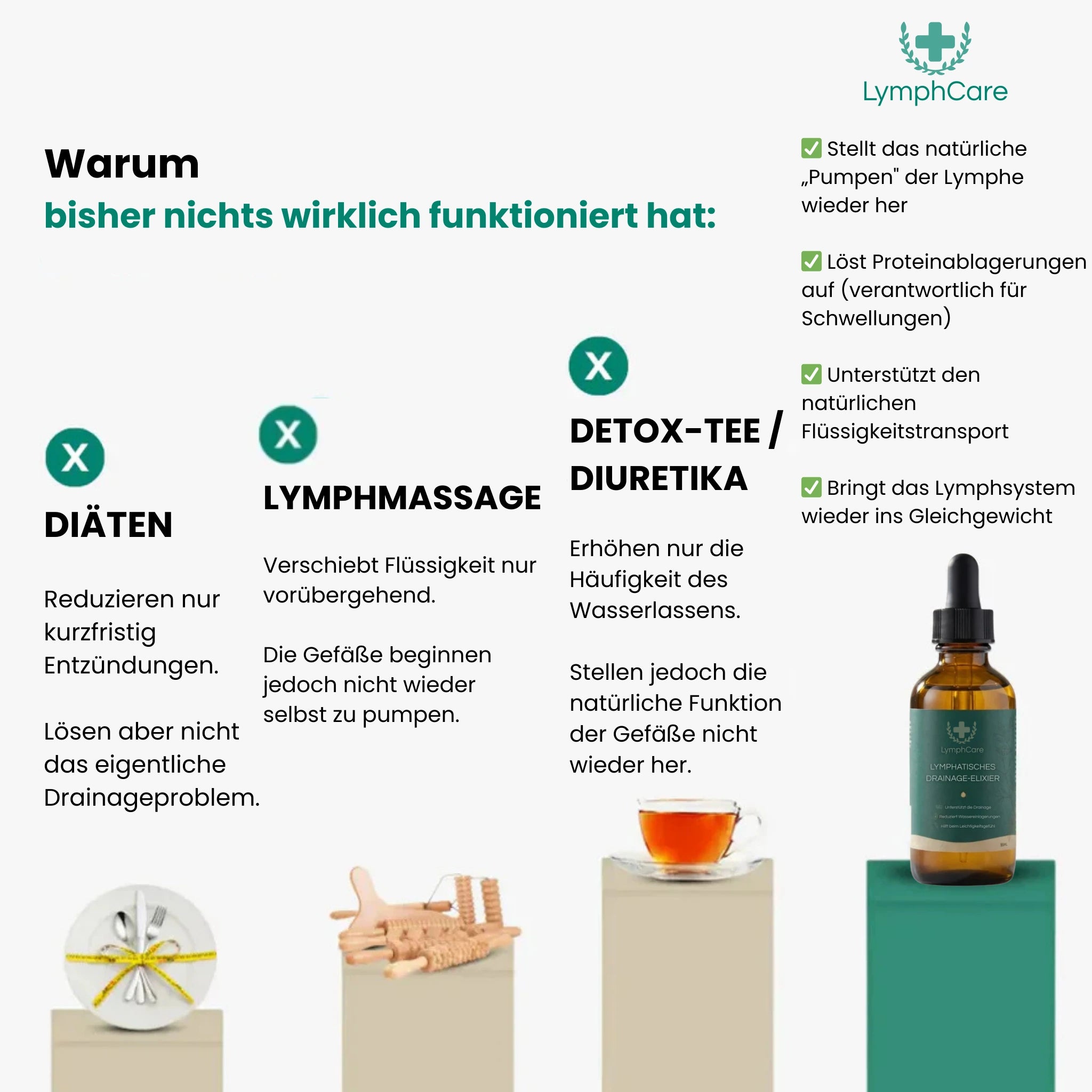 Lymphdrainage-Elixier 